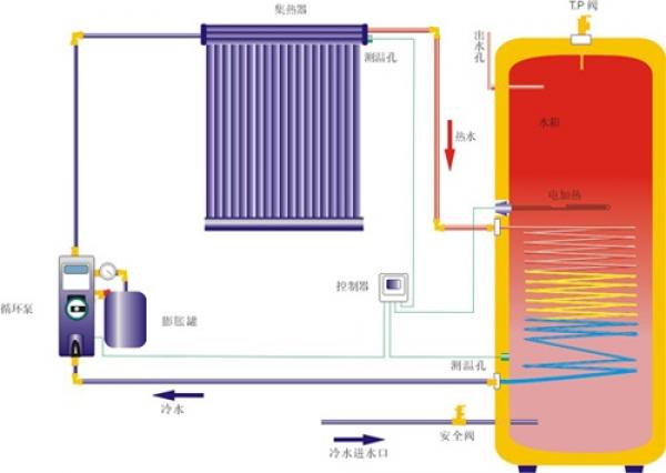 别墅分体承压太阳能热水系统