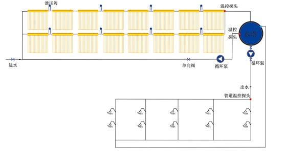 集中供热太阳能热水系统