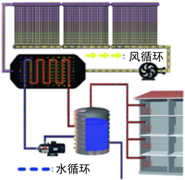 空气式太阳热水系统