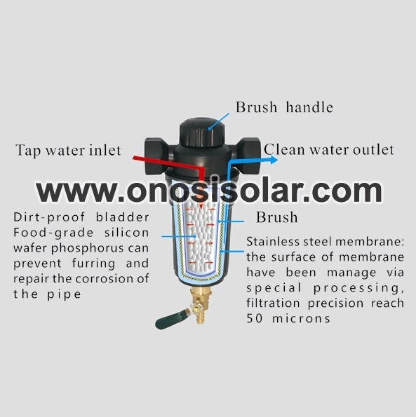 Front water filter system