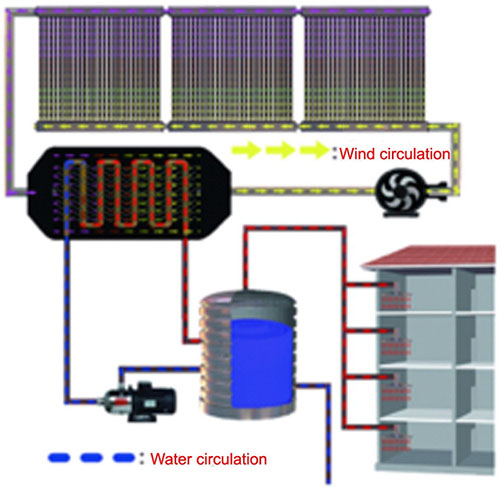 Solar air collector project system