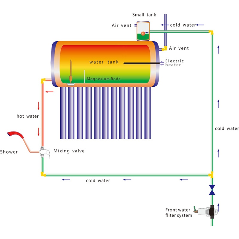 Heat pipe for direct flow non-pressure solar water heater