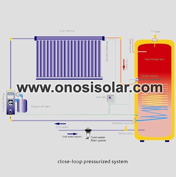 Pressurized solar water heater for balcony