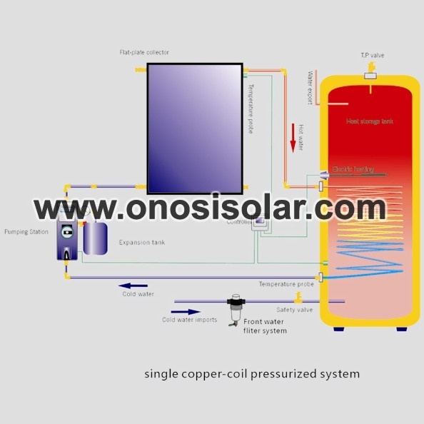 Pressurized flat plate solar water heater