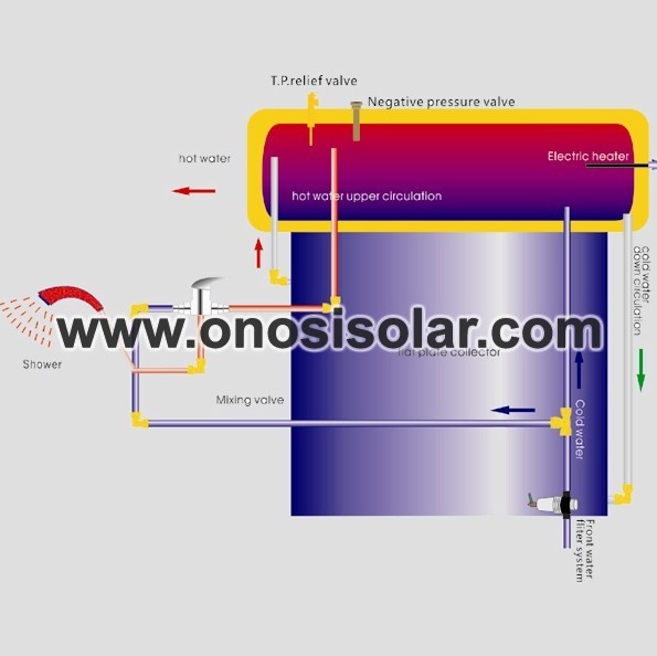 Integrated pressurized flat plate solar water heater