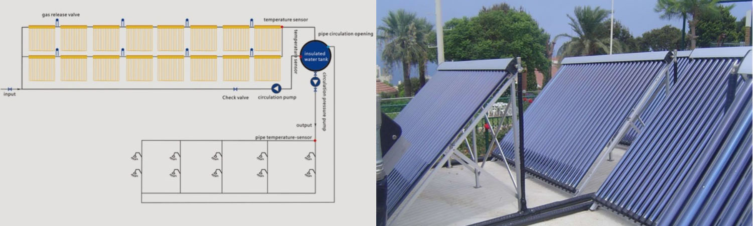 Central heating solar water heating system