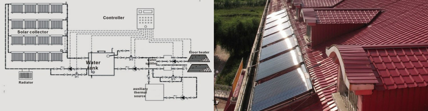 Central heating solar water heating system