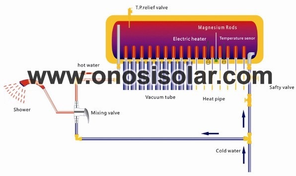 Integrated pressure solar water heater with heat pipe