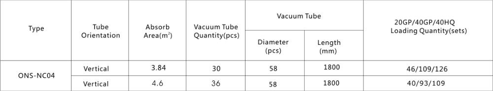 Non-pressure solar collector