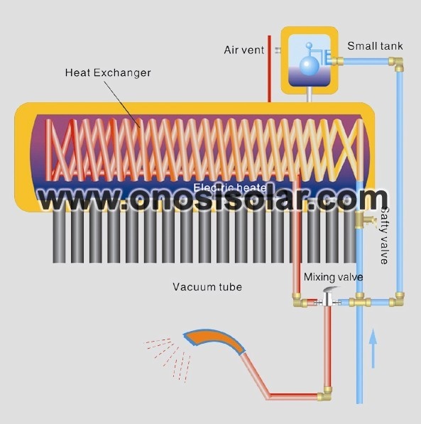 Pre-heated solar water heater with copper coil