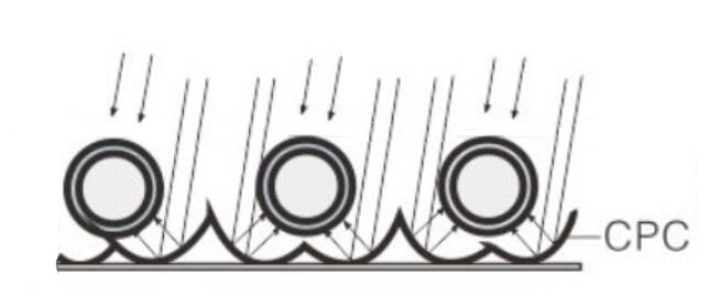 CPC Heat pipe solar collector