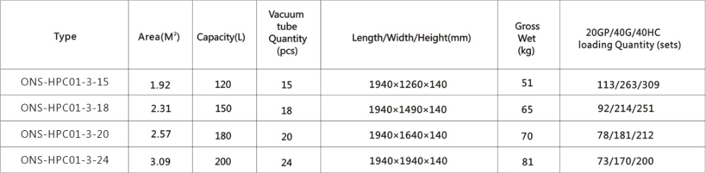 Vacuum tube solar collector