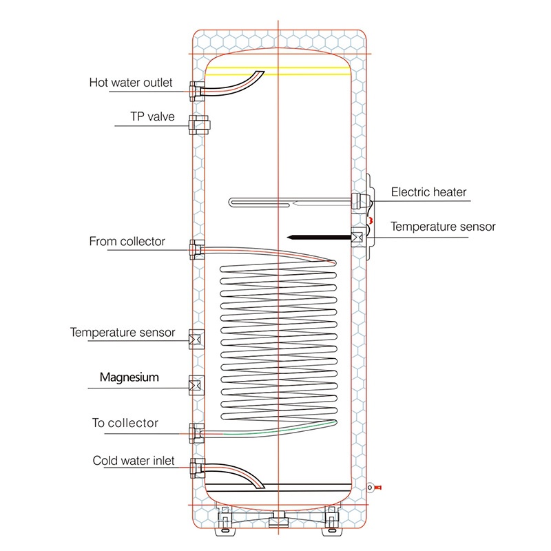 pressure solar water tank