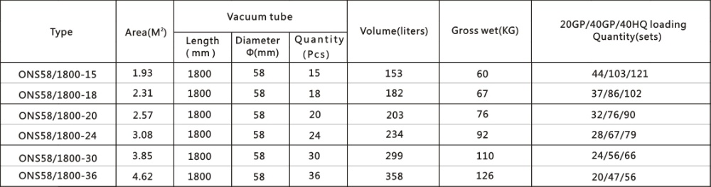 Heat pipe for direct flow non-pressure solar water heater