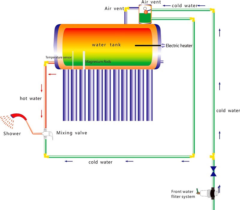 Non-pressure two pipe inlet-outlet solar water heater