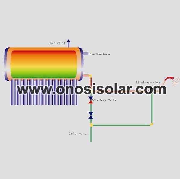 Non-pressure one pipe inlet-outlet solar water heater