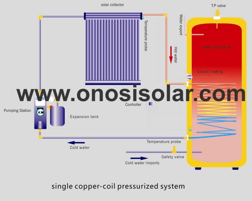 Split pressurized solar water heater