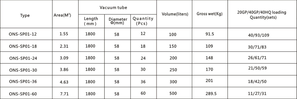 Split pressurized solar water heater