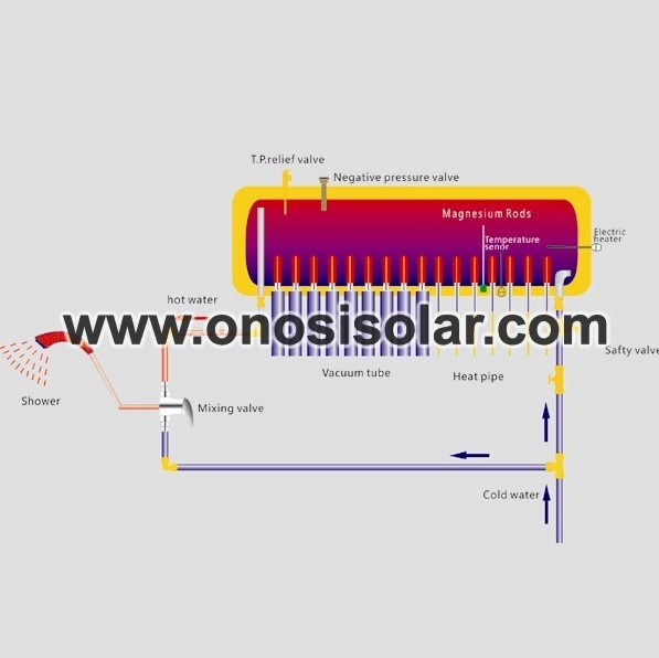 Integrated pressure solar water heater with heat pipe