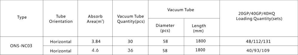 Non-pressure solar collector