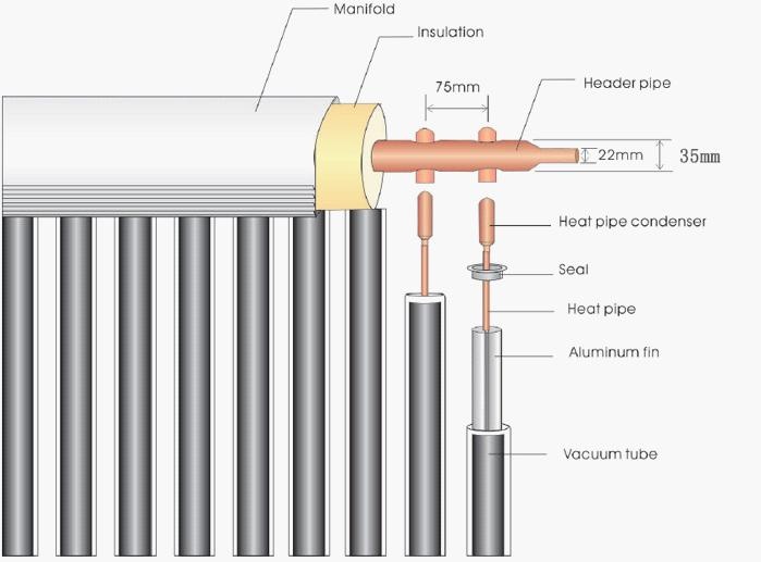 Evacuated tube solar collector