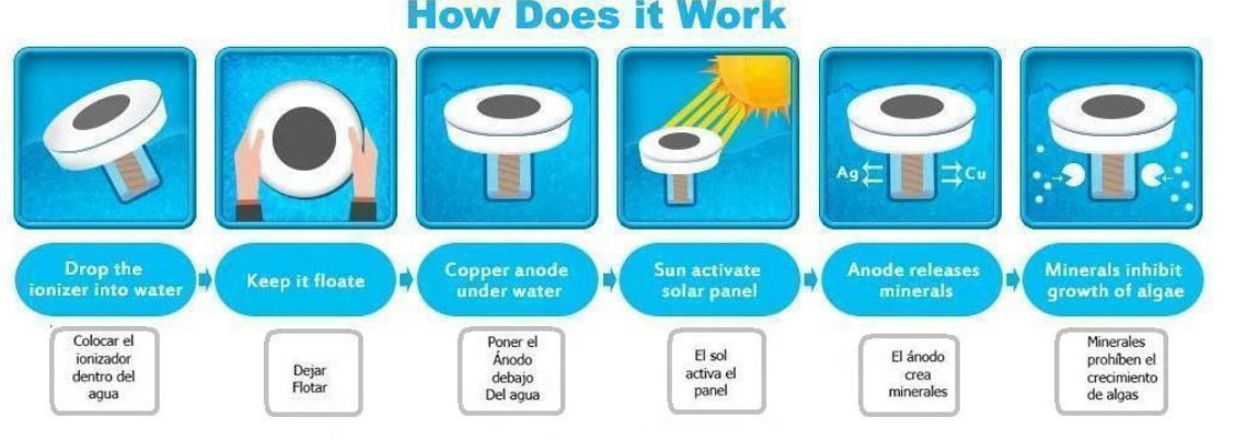 Solar Ionizer, Solar Pool Ionizer